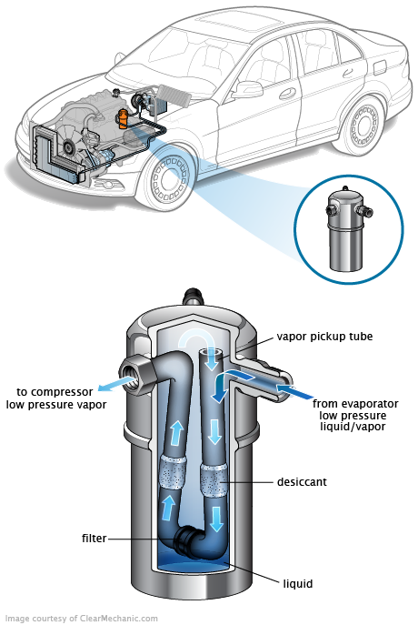 See P1B4D repair manual